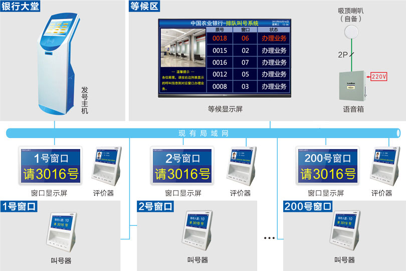 排隊機系統連線圖