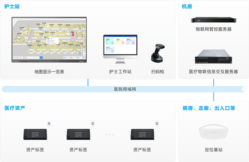 來邦資產(chǎn)管理系統(tǒng)架構(gòu)圖
