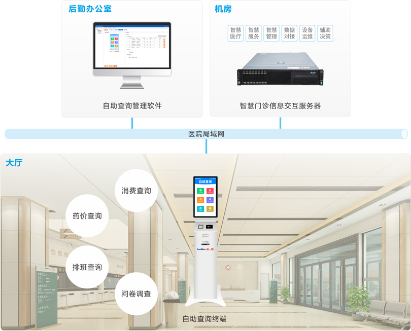 來邦自助查詢系統(tǒng)連線圖