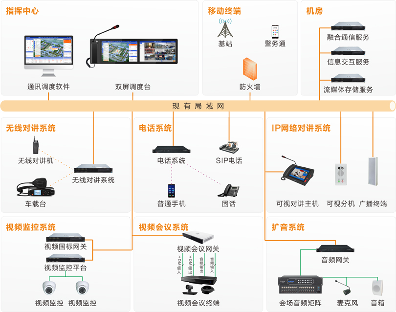 來邦監獄融合通信系統連線圖