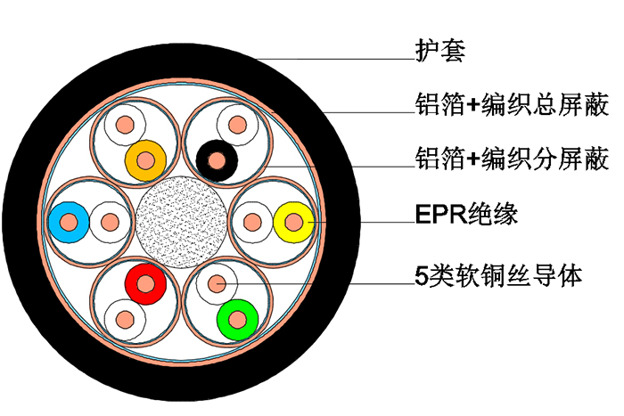 船用通信電纜