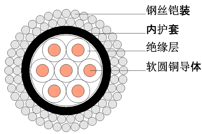 測井電纜
